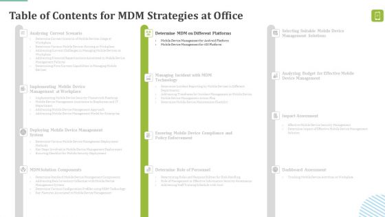 MDM Strategies At Office Ppt PowerPoint Presentation Complete Deck With Slides
