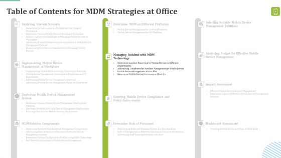 MDM Strategies At Office Ppt PowerPoint Presentation Complete Deck With Slides