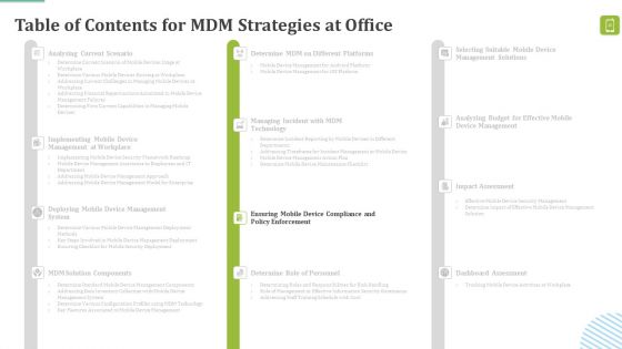 MDM Strategies At Office Ppt PowerPoint Presentation Complete Deck With Slides