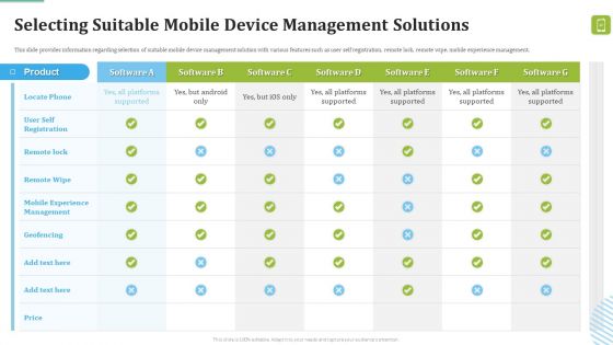 MDM Strategies At Office Ppt PowerPoint Presentation Complete Deck With Slides