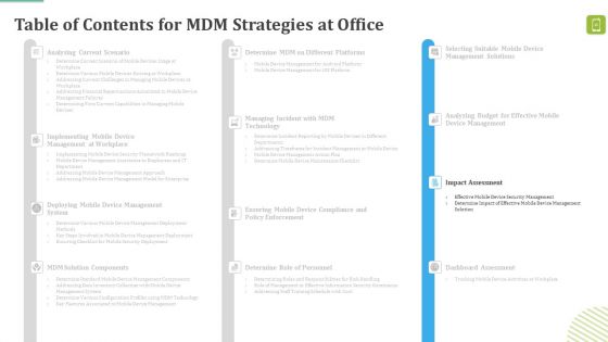 MDM Strategies At Office Ppt PowerPoint Presentation Complete Deck With Slides