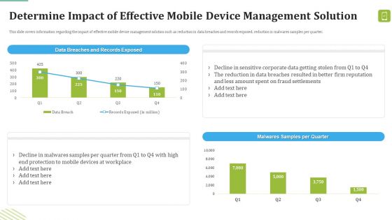 MDM Strategies At Office Ppt PowerPoint Presentation Complete Deck With Slides
