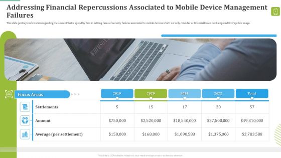 MDM Strategies At Office Ppt PowerPoint Presentation Complete Deck With Slides