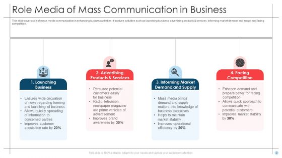 MEDIA Of Mass Communication Ppt PowerPoint Presentation Complete Deck With Slides