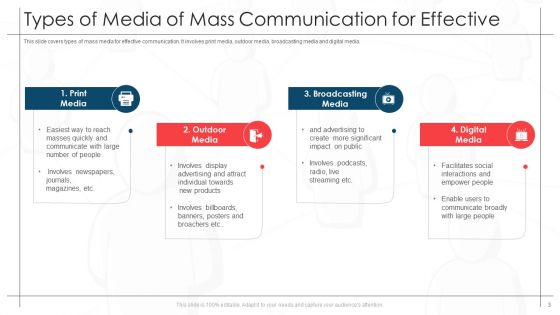 MEDIA Of Mass Communication Ppt PowerPoint Presentation Complete Deck With Slides