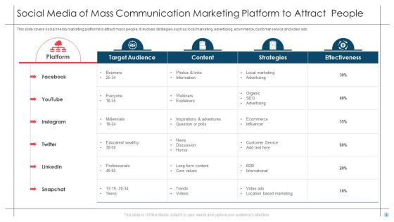MEDIA Of Mass Communication Ppt PowerPoint Presentation Complete Deck With Slides