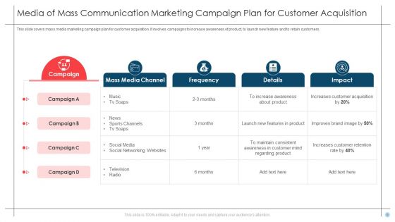 MEDIA Of Mass Communication Ppt PowerPoint Presentation Complete Deck With Slides