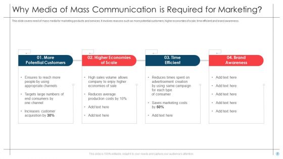 MEDIA Of Mass Communication Ppt PowerPoint Presentation Complete Deck With Slides