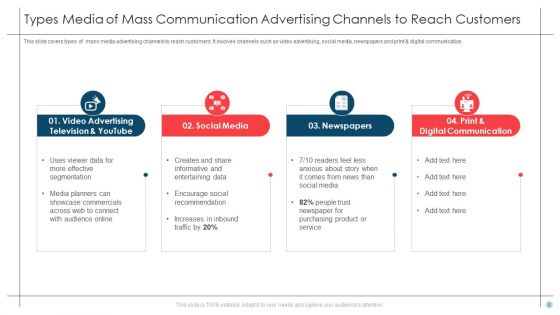 MEDIA Of Mass Communication Ppt PowerPoint Presentation Complete Deck With Slides