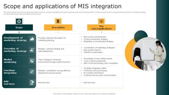 MIS Integration Ppt PowerPoint Presentation Complete Deck With Slides
