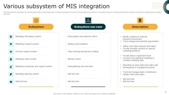 MIS Integration Ppt PowerPoint Presentation Complete Deck With Slides