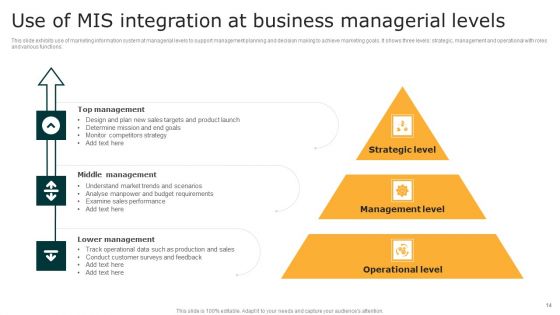 MIS Integration Ppt PowerPoint Presentation Complete Deck With Slides