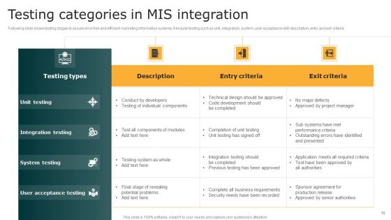 MIS Integration Ppt PowerPoint Presentation Complete Deck With Slides