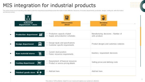 MIS Integration Ppt PowerPoint Presentation Complete Deck With Slides