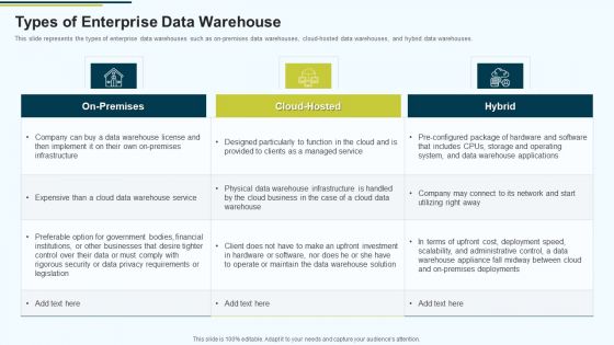 MIS Types Of Enterprise Data Warehouse Ppt PowerPoint Presentation Infographic Template Template PDF