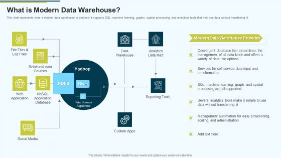 MIS What Is Modern Data Warehouse Ppt PowerPoint Presentation Layouts Graphics Example PDF