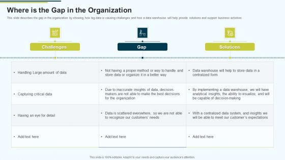 MIS Where Is The Gap In The Organization Ppt PowerPoint Presentation Gallery Format PDF MIS Where Is The Gap In The Organization Ppt PowerPoint Presentation Gallery Format PDF