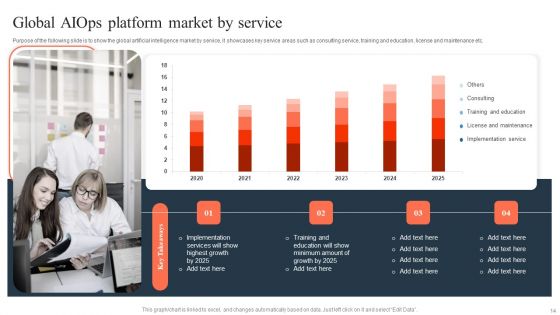 ML And Big Data In Information Technology Processes Ppt PowerPoint Presentation Complete Deck With Slides