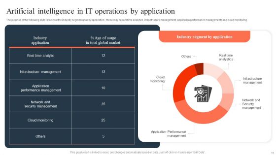 ML And Big Data In Information Technology Processes Ppt PowerPoint Presentation Complete Deck With Slides