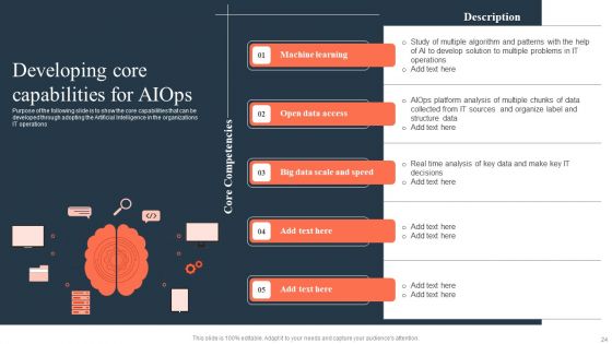 ML And Big Data In Information Technology Processes Ppt PowerPoint Presentation Complete Deck With Slides
