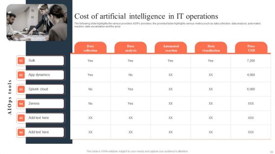 ML And Big Data In Information Technology Processes Ppt PowerPoint Presentation Complete Deck With Slides