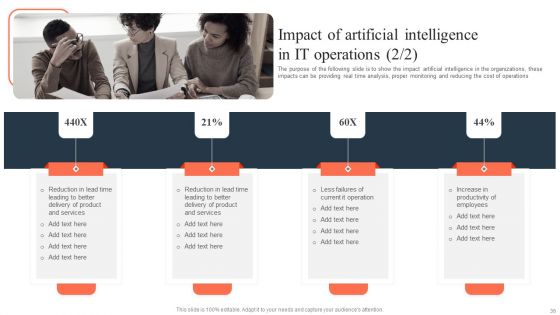 ML And Big Data In Information Technology Processes Ppt PowerPoint Presentation Complete Deck With Slides