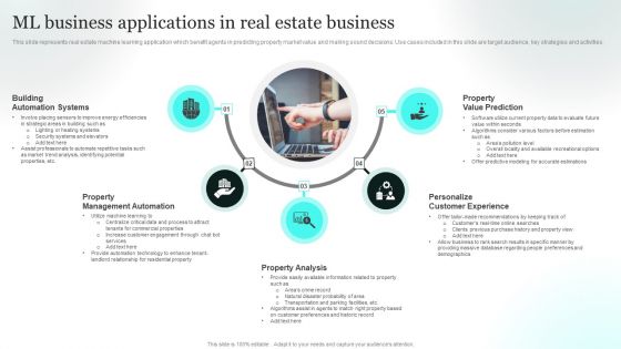 ML Business Applications In Real Estate Business Rules PDF ML Business Applications In Real Estate Business Rules PDF