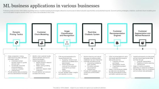 ML Business Applications In Various Businesses Professional PDF ML Business Applications In Various Businesses Professional PDF