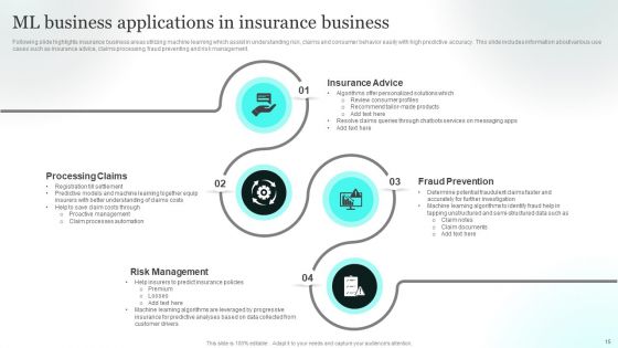 ML Business Applications Ppt PowerPoint Presentation Complete Deck With Slides