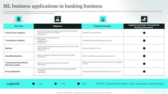 ML Business Applications Ppt PowerPoint Presentation Complete Deck With Slides