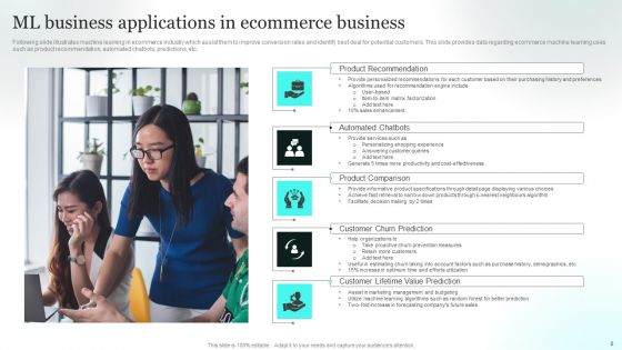 ML Business Applications Ppt PowerPoint Presentation Complete Deck With Slides
