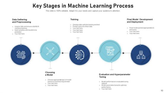 ML Process Integrate Monitor Ppt PowerPoint Presentation Complete Deck With Slides
