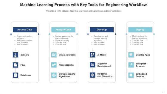 ML Process Integrate Monitor Ppt PowerPoint Presentation Complete Deck With Slides