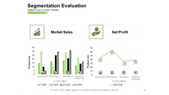 MPM Metrics Ppt PowerPoint Presentation Complete Deck With Slides