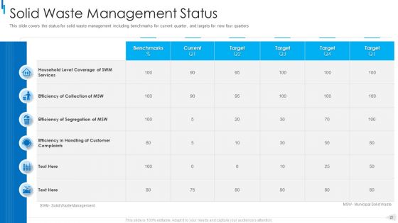 MSW Management Ppt PowerPoint Presentation Complete Deck With Slides