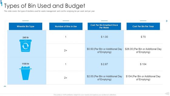 MSW Management Types Of Bin Used And Budget Portrait PDF