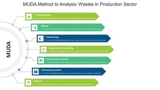 MUDA Method To Analysis Wastes In Production Sector Ppt PowerPoint Presentation File Layouts PDF MUDA Method To Analysis Wastes In Production Sector Ppt PowerPoint Presentation File Layouts PDF