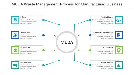 MUDA Waste Management Process For Manufacturing Business Ppt PowerPoint Presentation File Background Images PDF