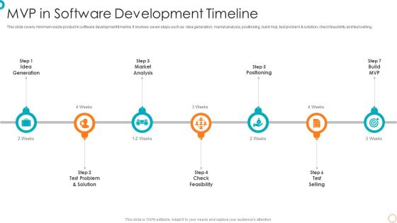 MVP In Software Development Timeline Ppt PowerPoint Presentation File Infographics PDF MVP In Software Development Timeline Ppt PowerPoint Presentation File Infographics PDF