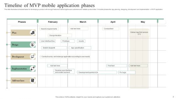 MVP Timeline Ppt PowerPoint Presentation Complete Deck With Slides