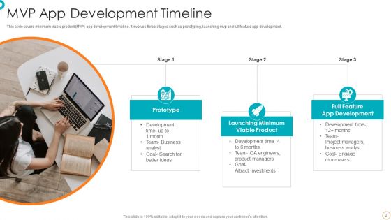 MVP Timeline Ppt PowerPoint Presentation Complete With Slides