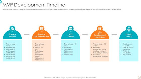 MVP Timeline Ppt PowerPoint Presentation Complete With Slides