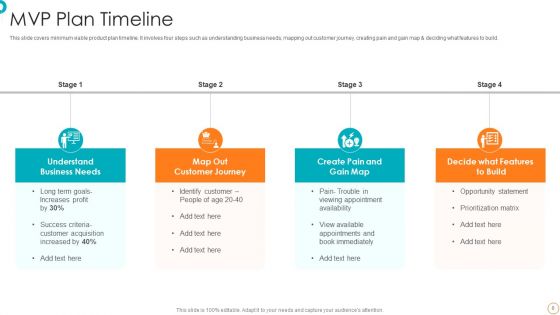 MVP Timeline Ppt PowerPoint Presentation Complete With Slides