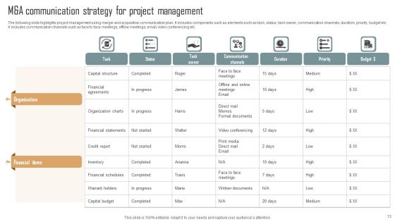 M And A Communication Strategy Ppt PowerPoint Presentation Complete Deck With Slides