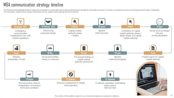 M And A Communication Strategy Ppt PowerPoint Presentation Complete Deck With Slides