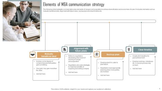 M And A Communication Strategy Ppt PowerPoint Presentation Complete Deck With Slides