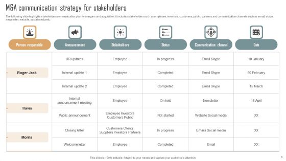 M And A Communication Strategy Ppt PowerPoint Presentation Complete Deck With Slides