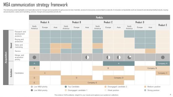 M And A Communication Strategy Ppt PowerPoint Presentation Complete Deck With Slides