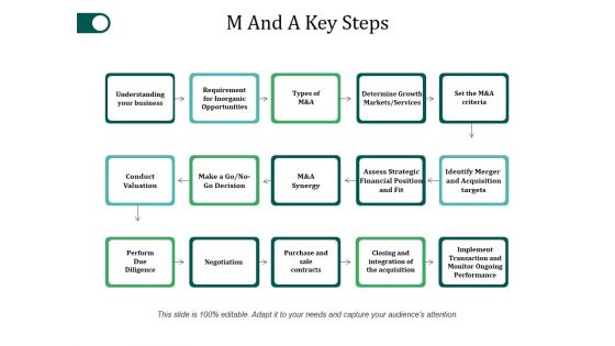 M And A Key Steps Ppt PowerPoint Presentation Pictures Slides
