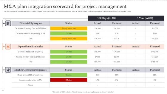 M And A Plan Integration Scorecard For Project Management Structure PDF
